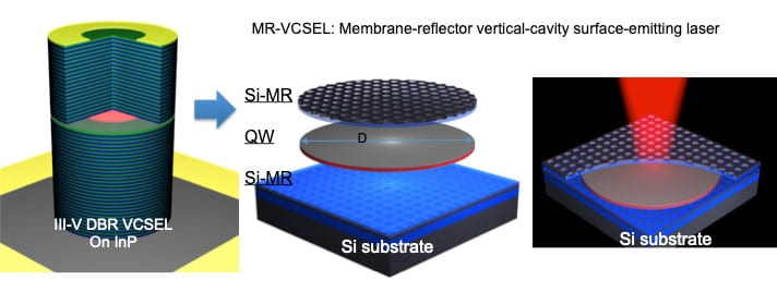 MR-VCSEL: Membrane-reflector vertical-cavity surface-emitting laser